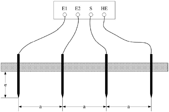 ground resistence