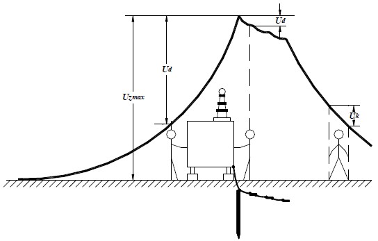 grounding system