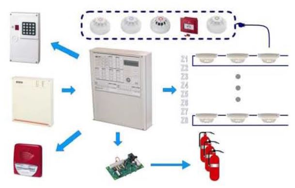 fire alarm